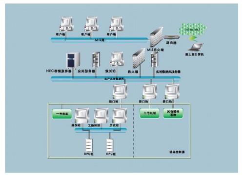 NEC容錯服務器 5