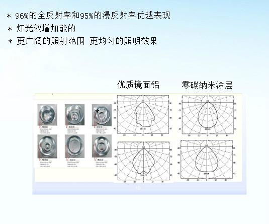 高反射率高漫射率納米燈罩 3