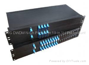 8+1通道粗波分復用器模塊 2