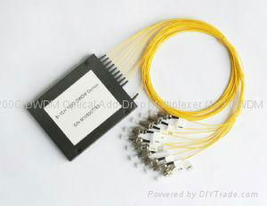 100,200G DWDM  MUX/DEMUX Module