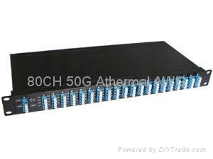41ch 100G Athermal AWG 2