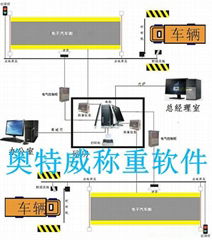 福建奥特威无人值守汽车衡系统