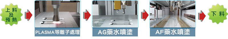 玻璃奈米鍍膜AS AF AG AR噴塗機 4