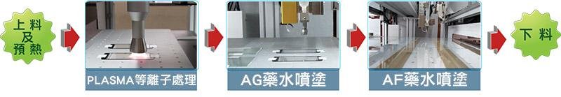 玻璃奈米镀膜AS AF AG AR喷涂机 4