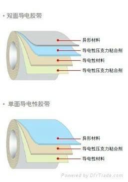 DSS-T0305MH现货供应大象导电布胶带 4