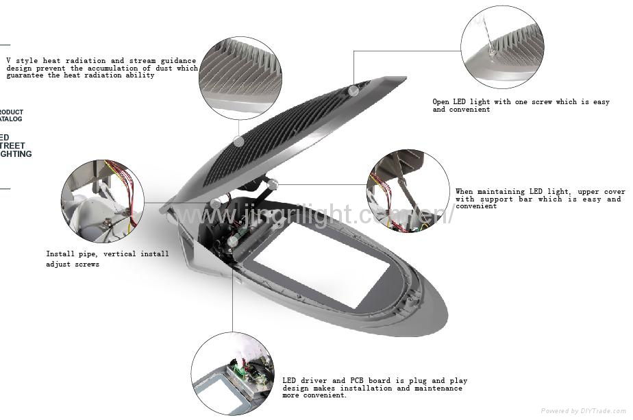 LED Street Light 30W-175W 3