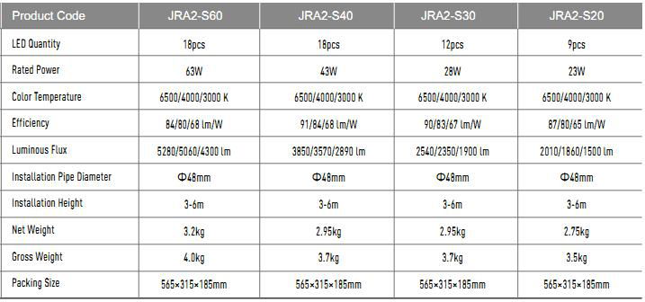 LED Mini Street Light 20W-60W 3