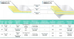 积水化学SELFA系列UV胶带