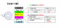 積水化學SELFA系列UV膠帶 3