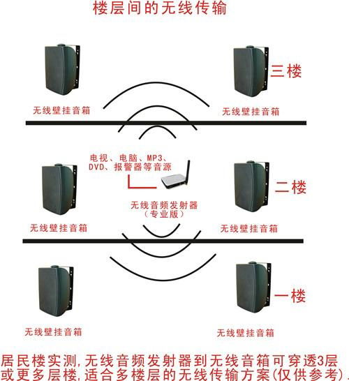 无线有源壁挂音箱 30W 4