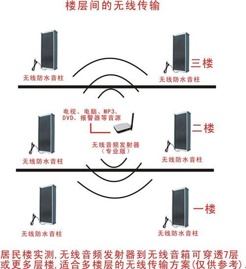 无线有源防水音柱 30W 5