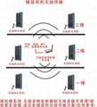 無線有源防水音柱 30W 5