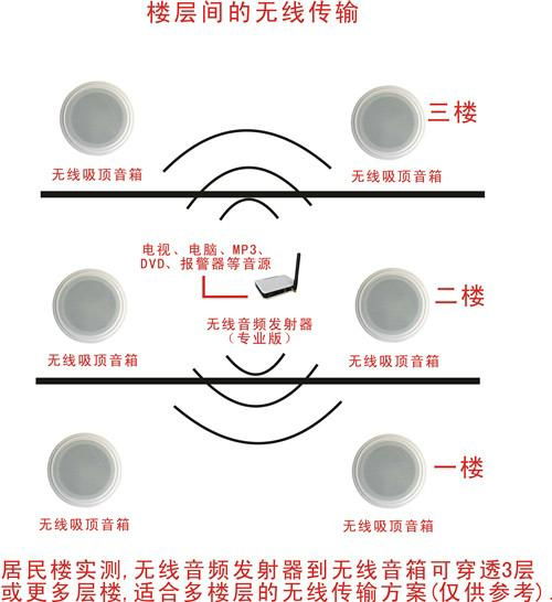 無線吸頂有源音箱 5