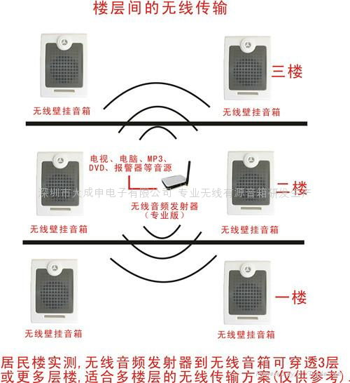 15W无线有源壁挂音箱 4