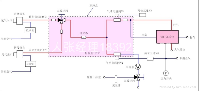 固定污染源VOCs排放連續監測系統 3