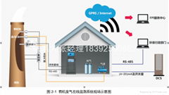 固定污染源VOCs排放连续监测系统