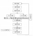 电捕焦氧在线监测分析系统 3