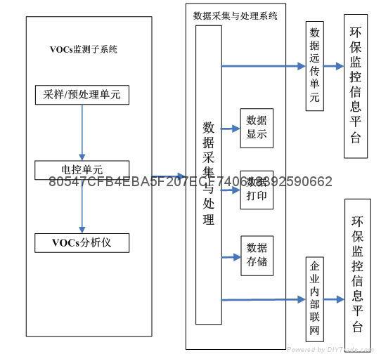 印刷厂VOCs废气处理设备 3