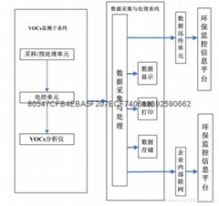 膠水廠行業VOC治理設備