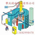 Ω圆盘型液体自动静电涂装机