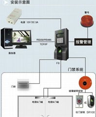 洛阳门禁