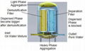 聚集诱导油水分离装备 2