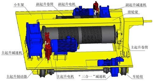 双主梁门式起重机 2