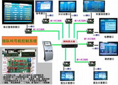 但是在整个税收收入里面工控机