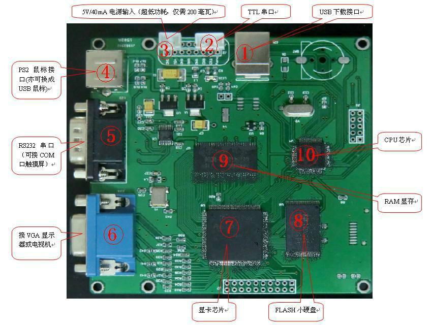 ARM嵌入式主板 2