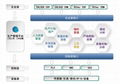 MES制造执行系统 2