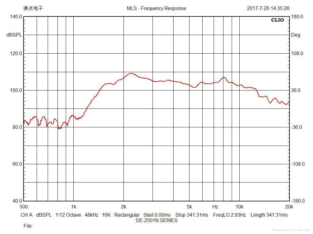 Neodymium Horn Tweeter DE-2501-1000 4