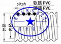A-50-CLEAR 韩国VS胶管透明A型50 塑料筋螺旋管