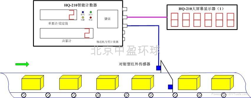 水泥輸送機計數器 4