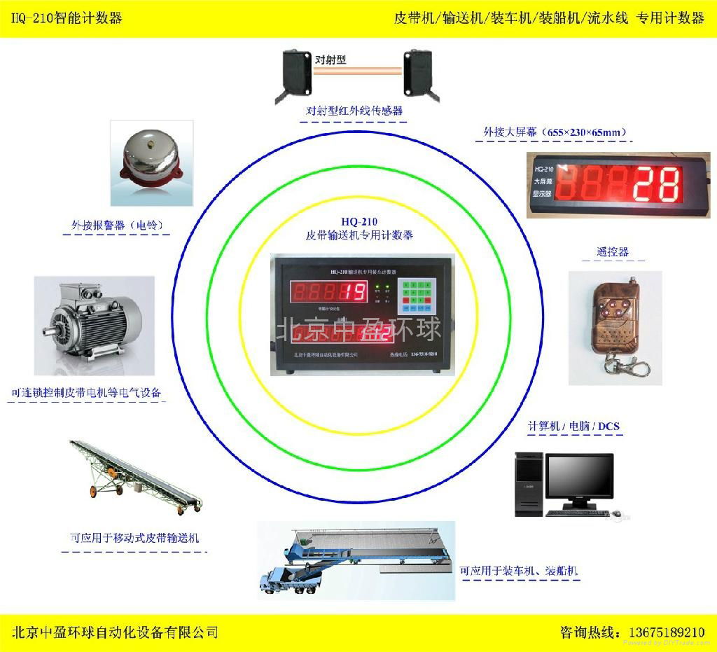 中盈環球HQ-210水泥點包機 3