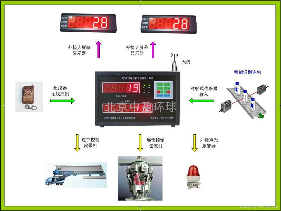 中盈环球HQ-210水泥点包机 5