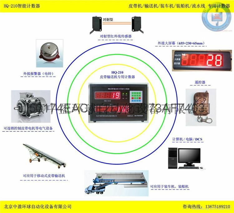 糧油集團選用的包袋計數器點包機 5