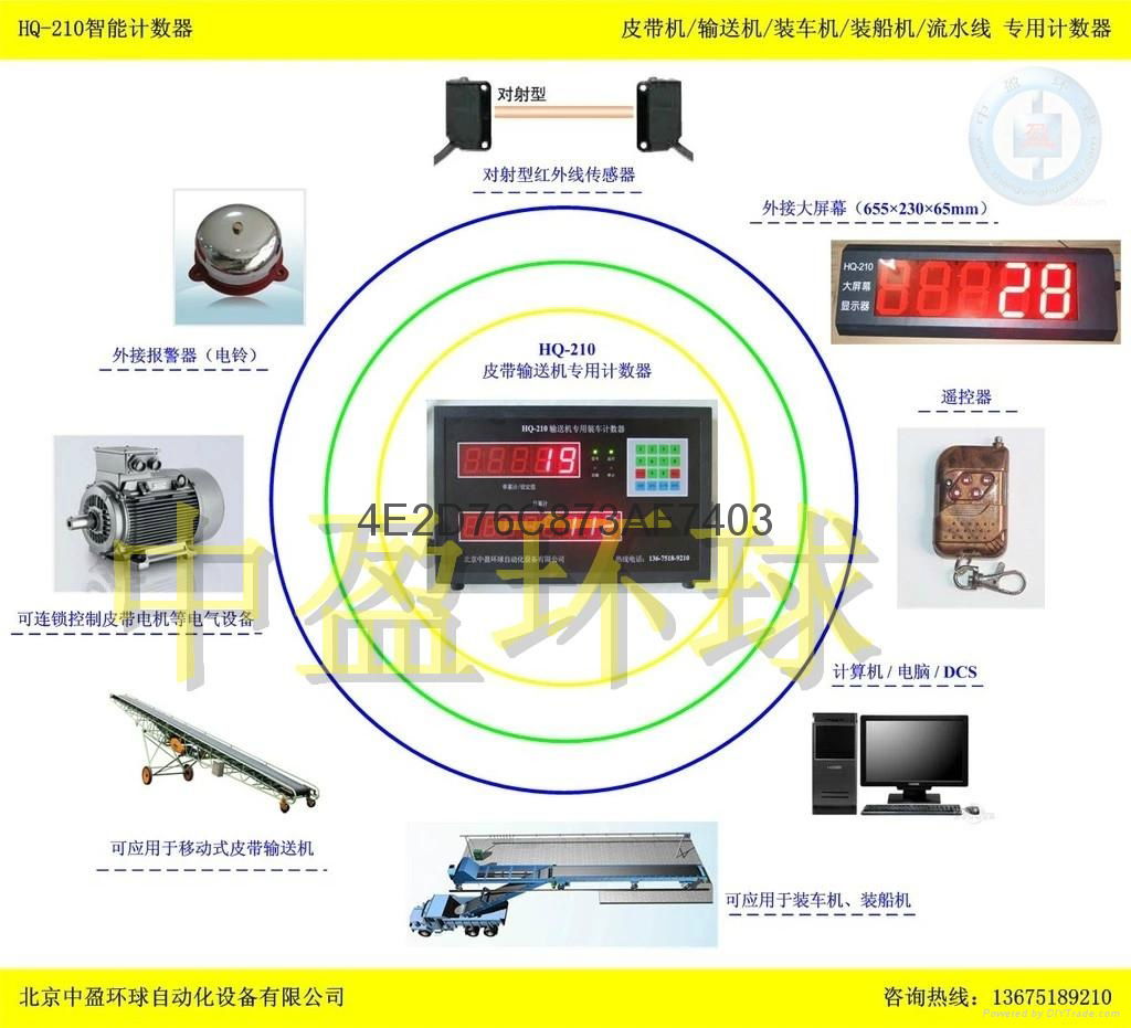 HQ-210智能飼料袋計數器 5