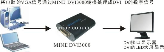  VGA转DVI视频转换器  2