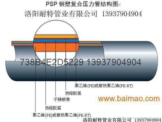 DN25-630建筑给排水用PSP压力复合管道 2