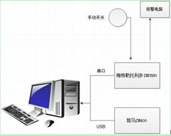 上海嵌联称重打印标签软件