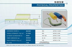 凯鹏  PU弹簧管