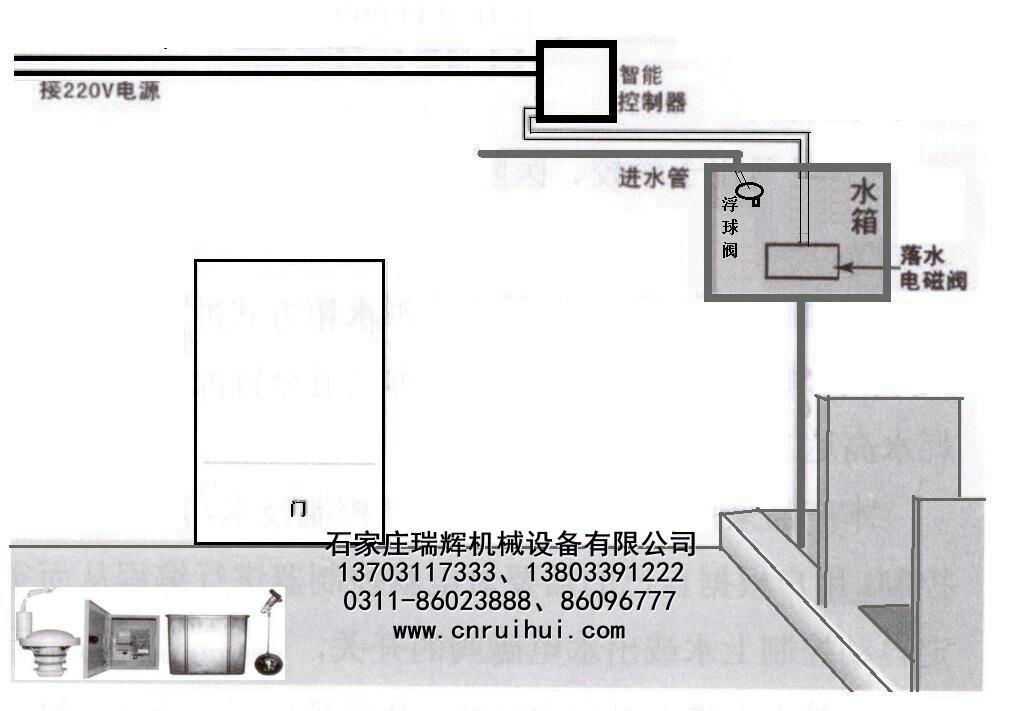 大便池節水器 溝槽式廁所大便池紅外感應節水器 定時出水型 13703117333 2