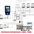 液體添加設備 液體添加機 13