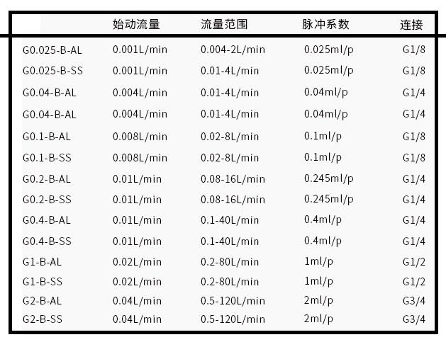 液体微小流量计 微小流量表 13703117333 4