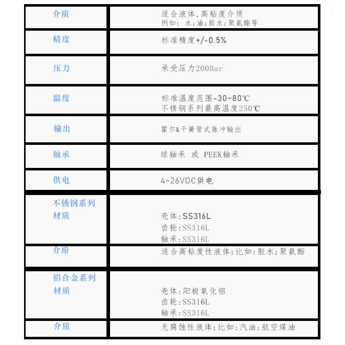 液体微小流量计 微小流量表 13703117333 5