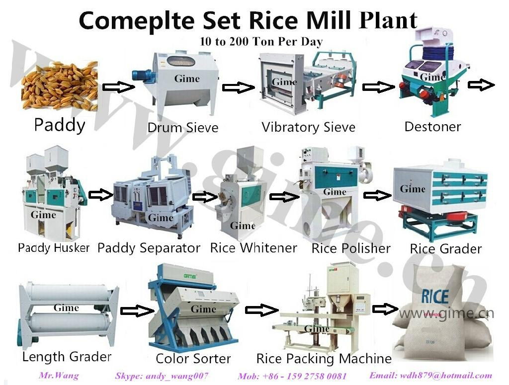 Rice Mill