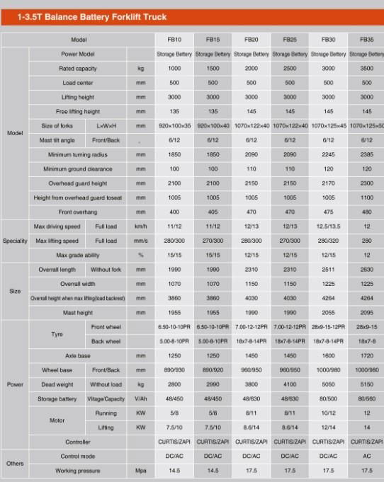 1-3.5T balance battery forklift truck 2