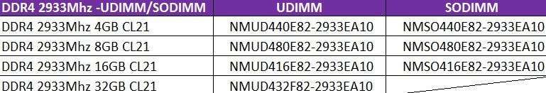 DDR4 2933Mhz-UDIMM/SODIMM 2