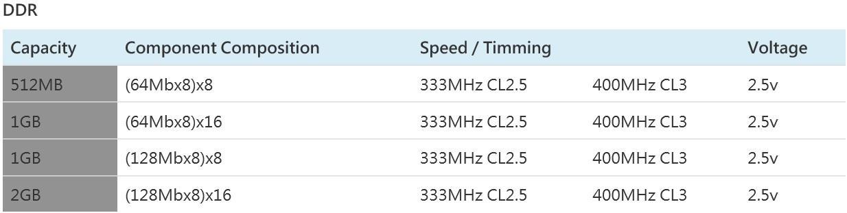 桌上型電腦記憶體 2