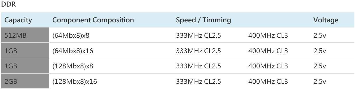  Desktop Memory DDR 2